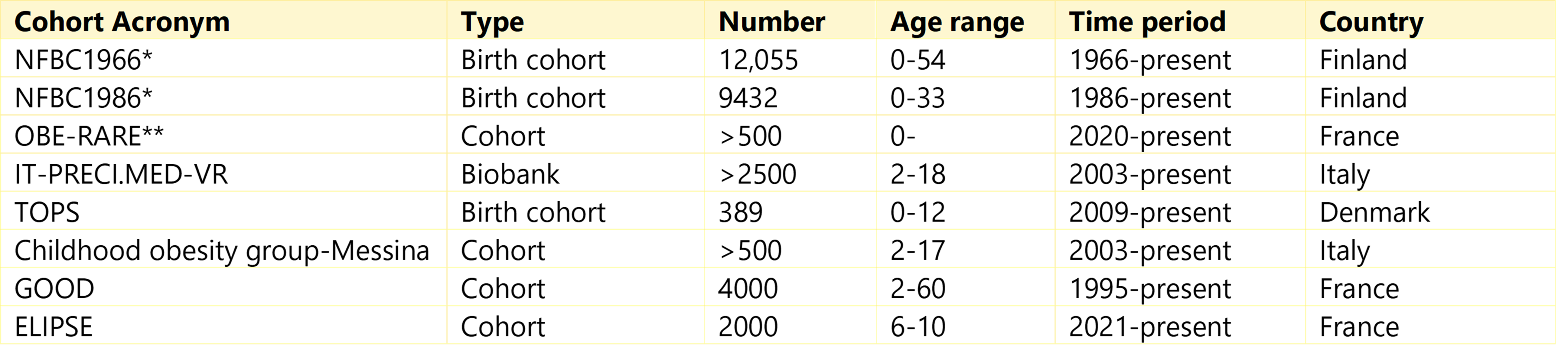 Cohort table graphic