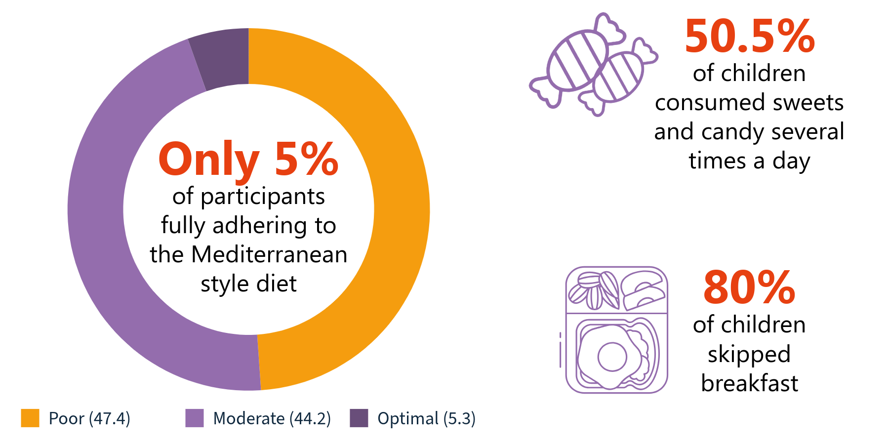 Messina article nutrition stats