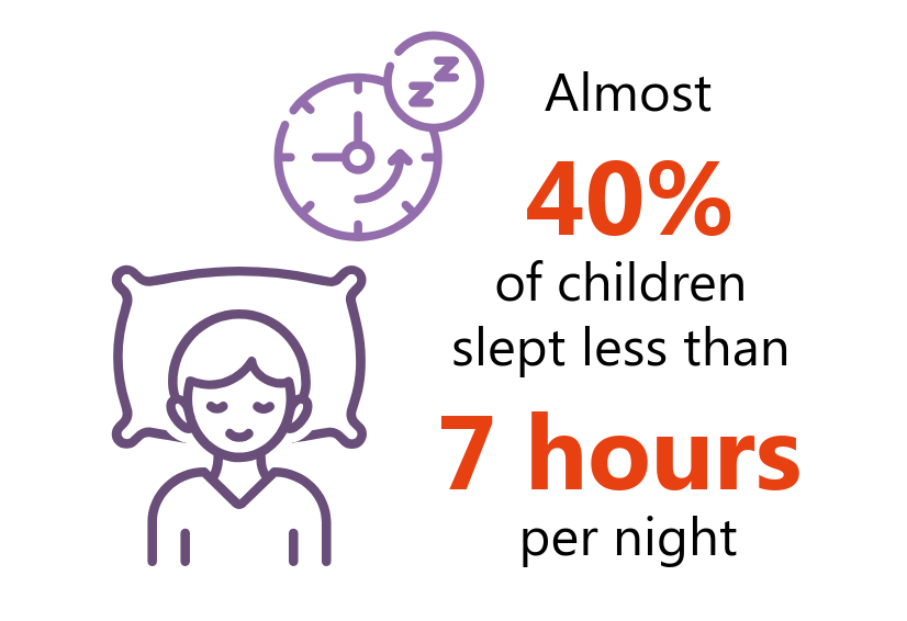 Messina article sleep stats