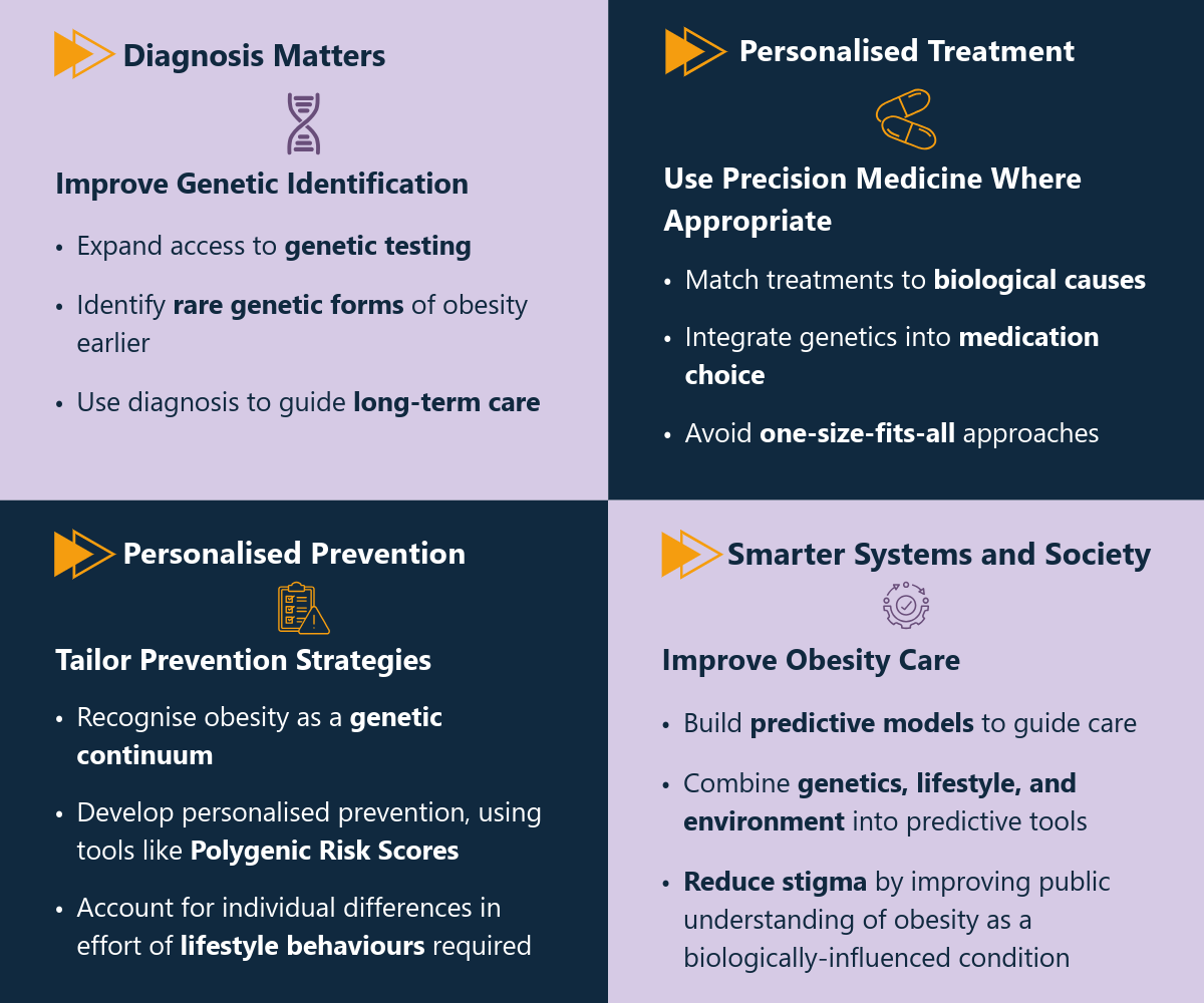 WEBSITE ARTICLE The Genetics of Obesity 7 2