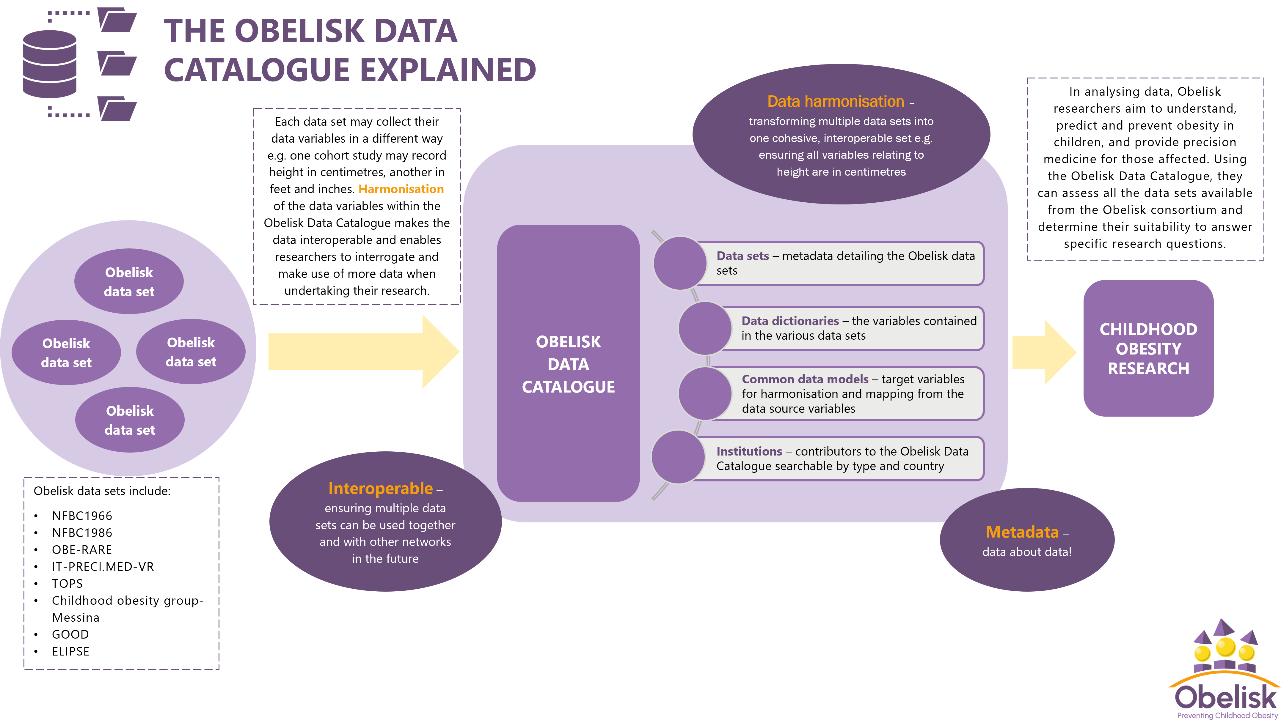 Data Catalogue Graphic