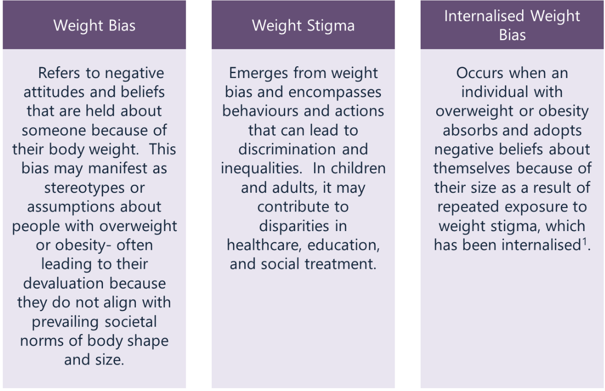 Weight Stigma